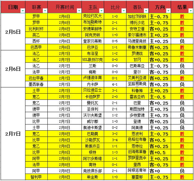 曼城迎战纽,卡斯尔联第,轮预测,世界杯小组赛,2026世界杯,小组赛分析,赛程安排,分组情况