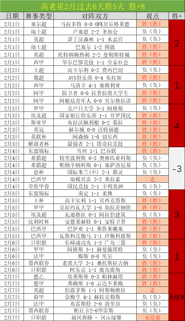 赫尔辛基风,光不再,玛丽港趁机,世界杯小组赛,2026世界杯,小组赛分析,赛程安排,分组情况