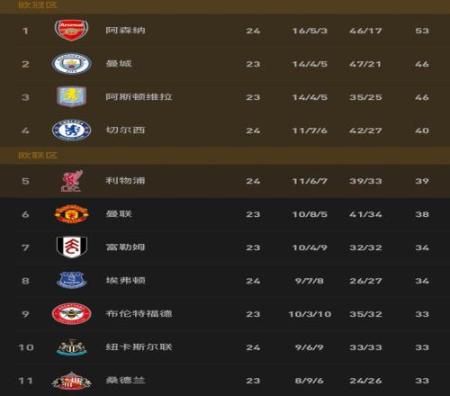 切尔西今夏,计划弃用,将球员,世界杯小组赛,2026世界杯,小组赛分析,赛程安排,分组情况