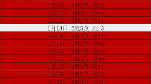 東南區賽事球隊詳盡資訊